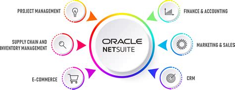 Oracle NetSuite ERP 2025 Cracked Version
